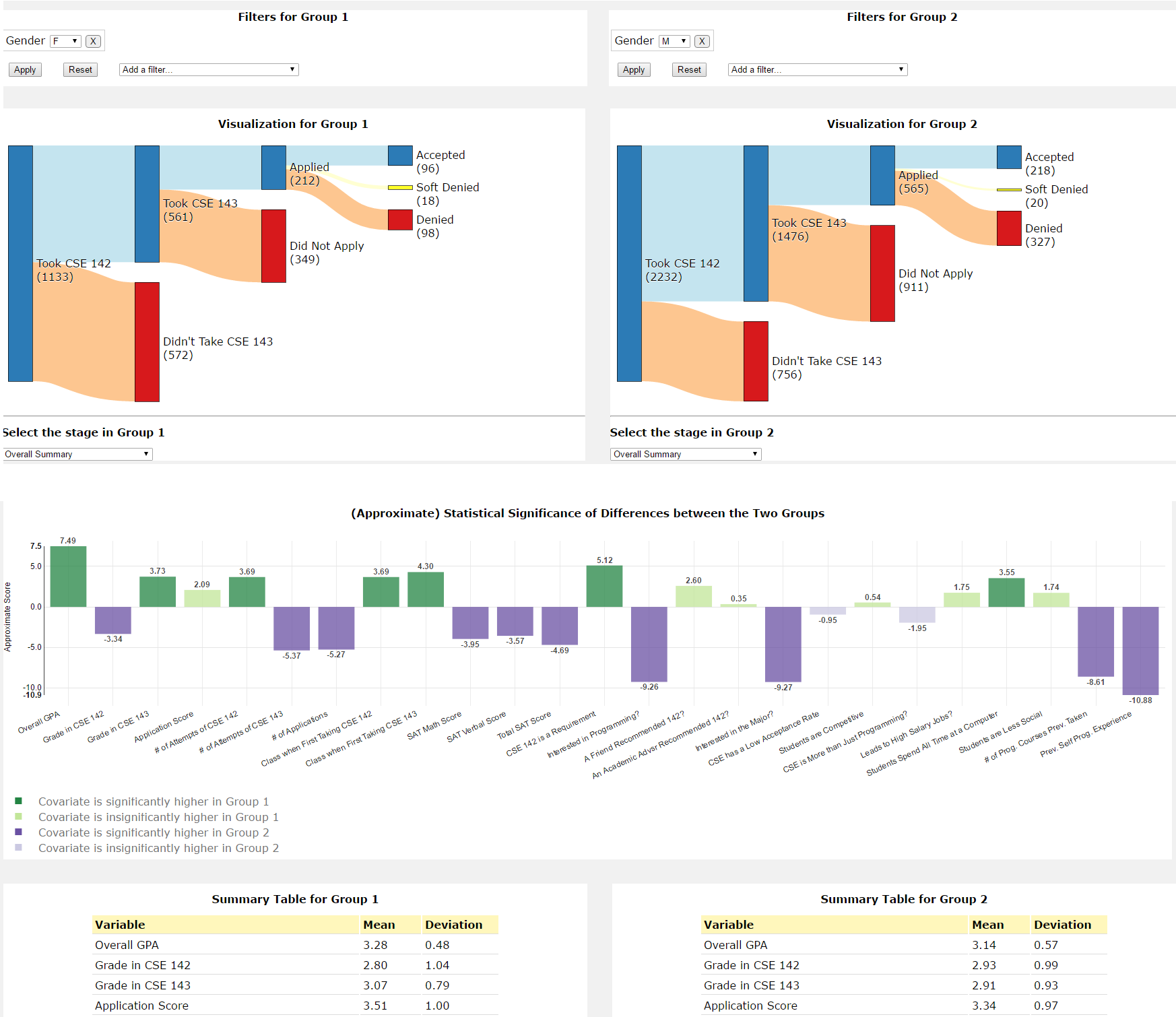 Visualization preview image